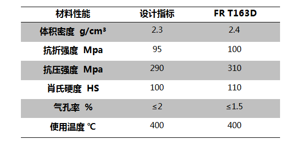 大轴径干气密封系统用碳石墨密封环应用.png 大轴径干气密封系统用碳石墨密封环应用.png